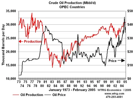 Petroleum products, additional burden on prices, approval to increase margins of oil companies