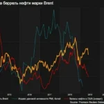 Increase in crude oil prices in the global market