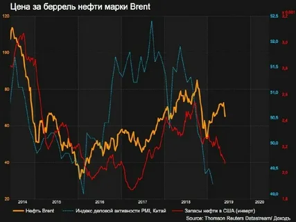 Increase in crude oil prices in the global market