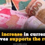 An increase in currency reserves supports the rupee.