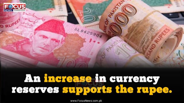 An increase in currency reserves supports the rupee.