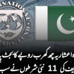 17.6 کھرب روپے کا بجٹ پاس، مگر آئی ایم ایف کی 11 نئی شرطوں نے سب کو ہلا کر رکھ دیا